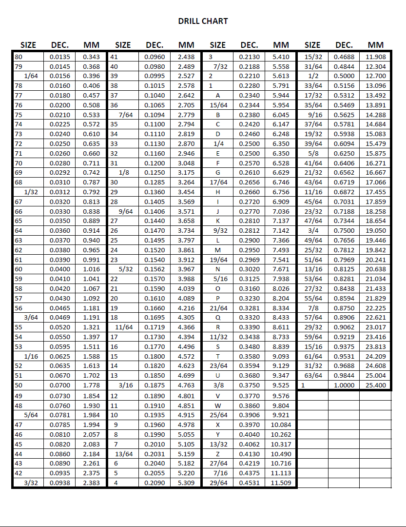 Thread Tolerance Class Chart