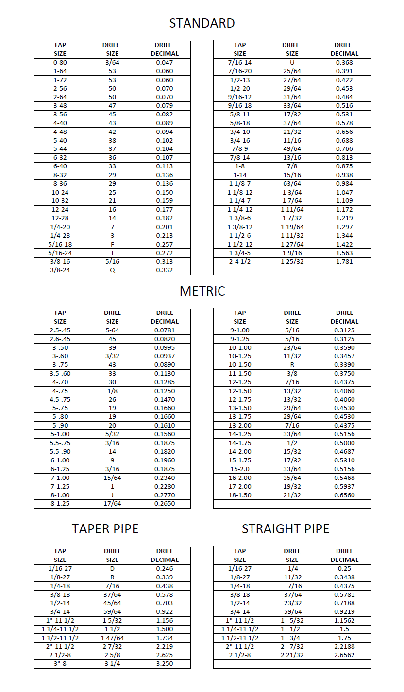 15 32 32 Thread Chart